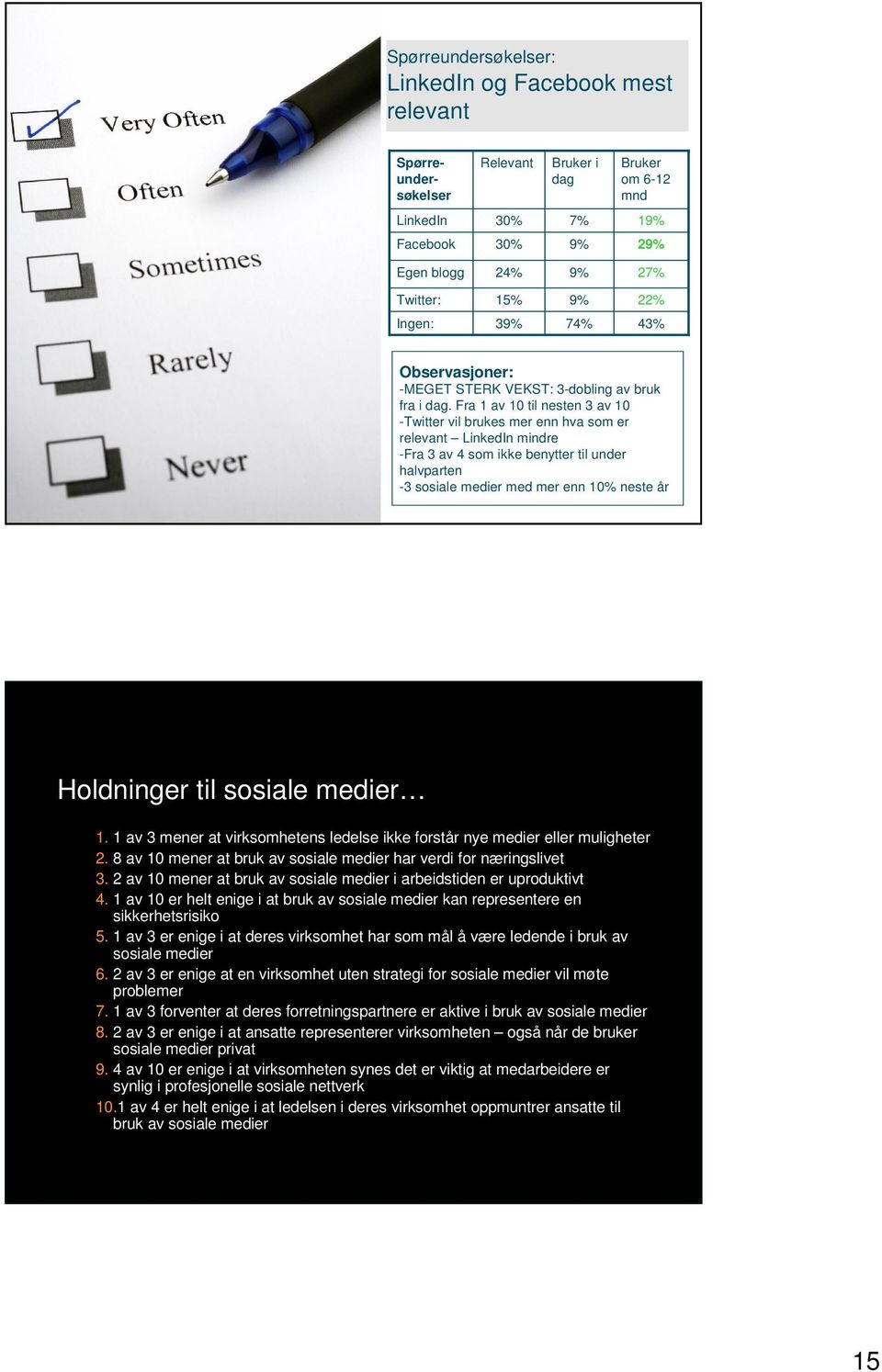 Fra 1 av 10 til nesten 3 av 10 -Twitter vil brukes mer enn hva som er relevant LinkedIn mindre -Fra 3 av 4 som ikke benytter til under halvparten -3 sosiale medier med mer enn 10% neste år 29