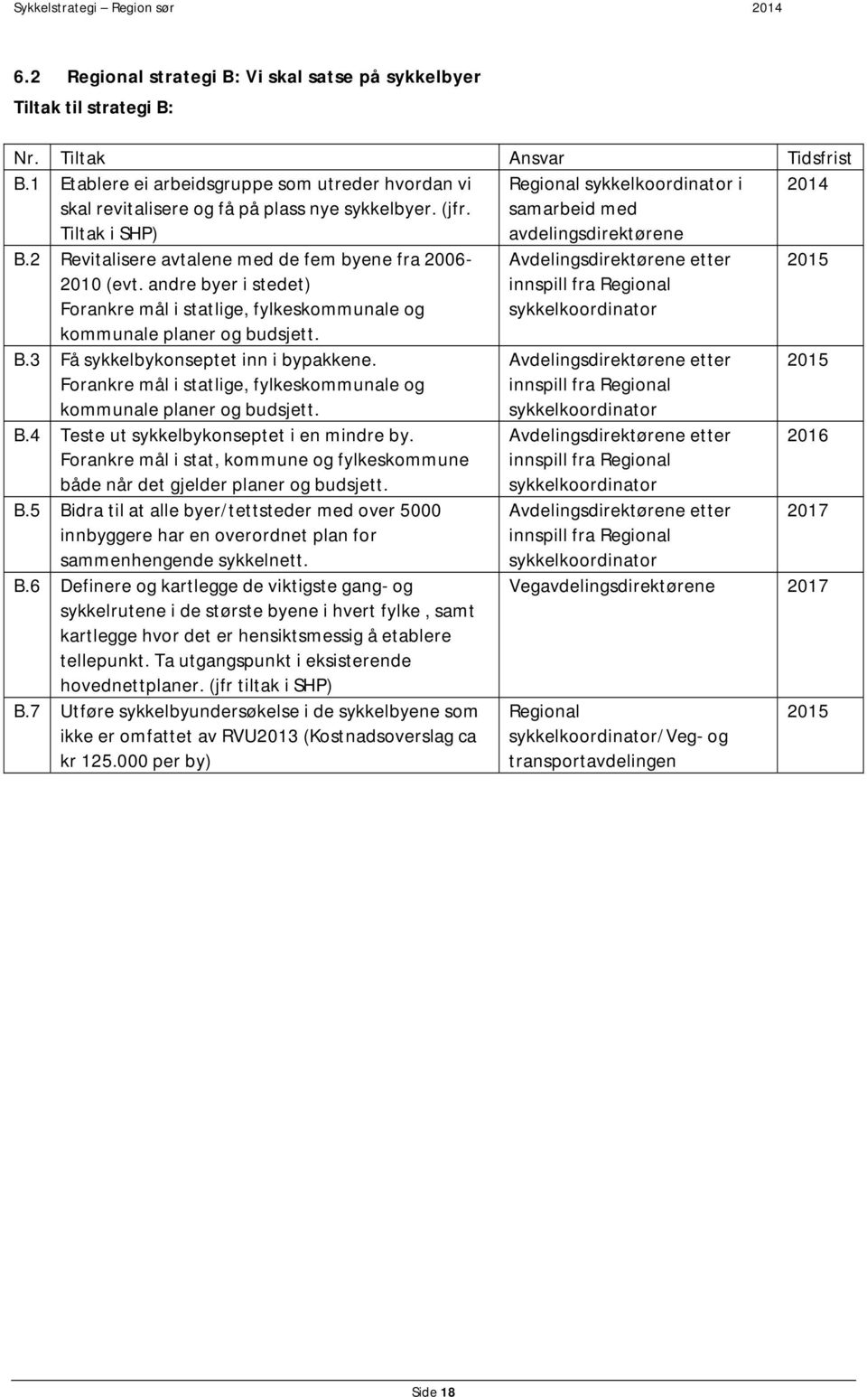 2 Revitalisere avtalene med de fem byene fra 2006-2010 (evt. andre byer i stedet) Forankre mål i statlige, fylkeskommunale og kommunale planer og budsjett. B.3 Få sykkelbykonseptet inn i bypakkene.