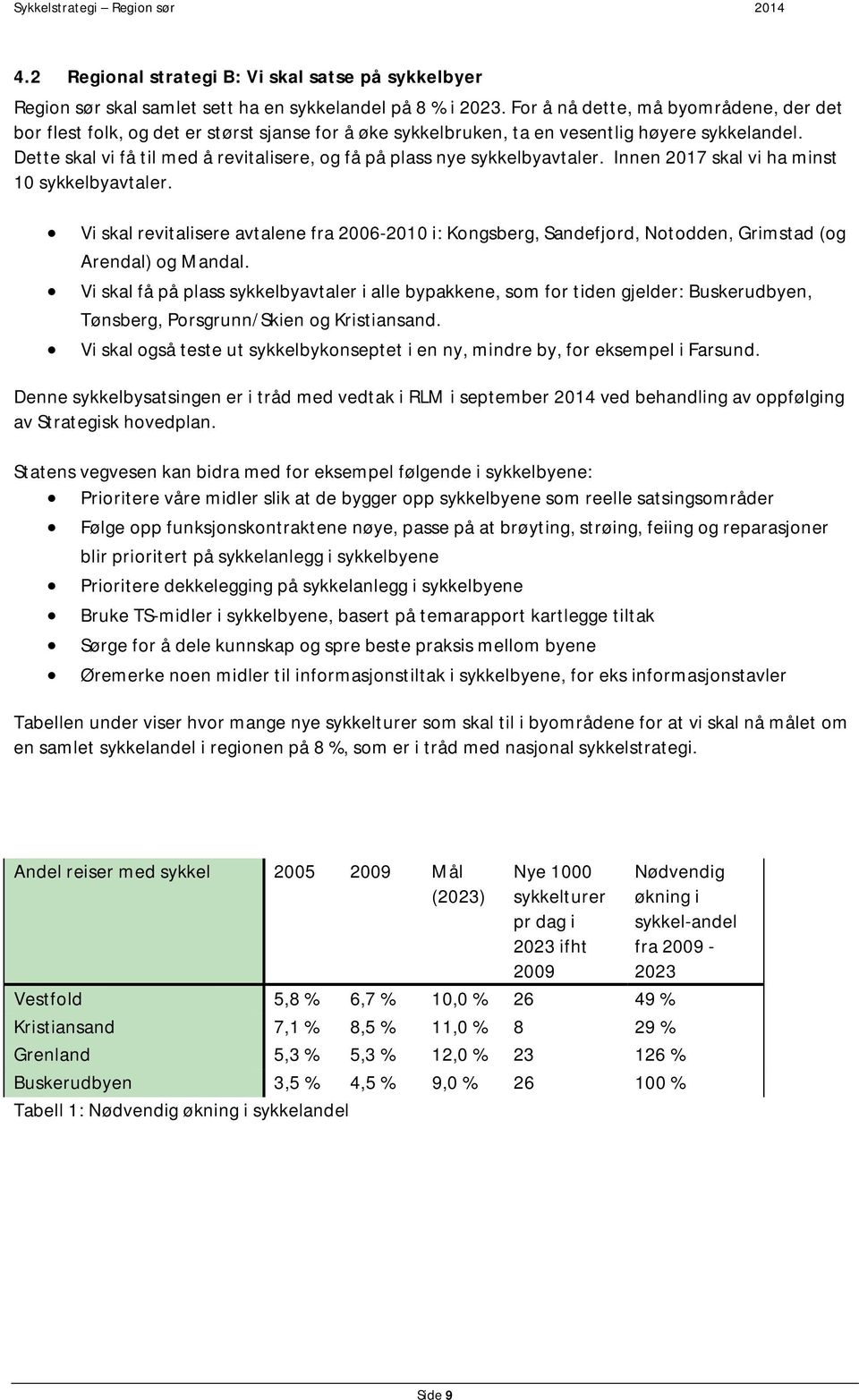 Dette skal vi få til med å revitalisere, og få på plass nye sykkelbyavtaler. Innen 2017 skal vi ha minst 10 sykkelbyavtaler.