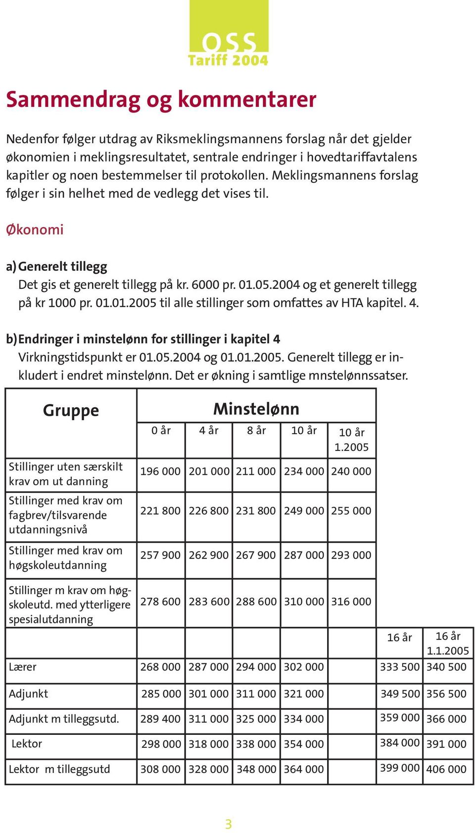 2004 og et generelt tillegg på kr 1000 pr. 01.01.2005 til alle stillinger som omfattes av HTA kapitel. 4. b)endringer i minstelønn for stillinger i kapitel 4 Virkningstidspunkt er 01.05.2004 og 01.01.2005. Generelt tillegg er inkludert i endret minstelønn.