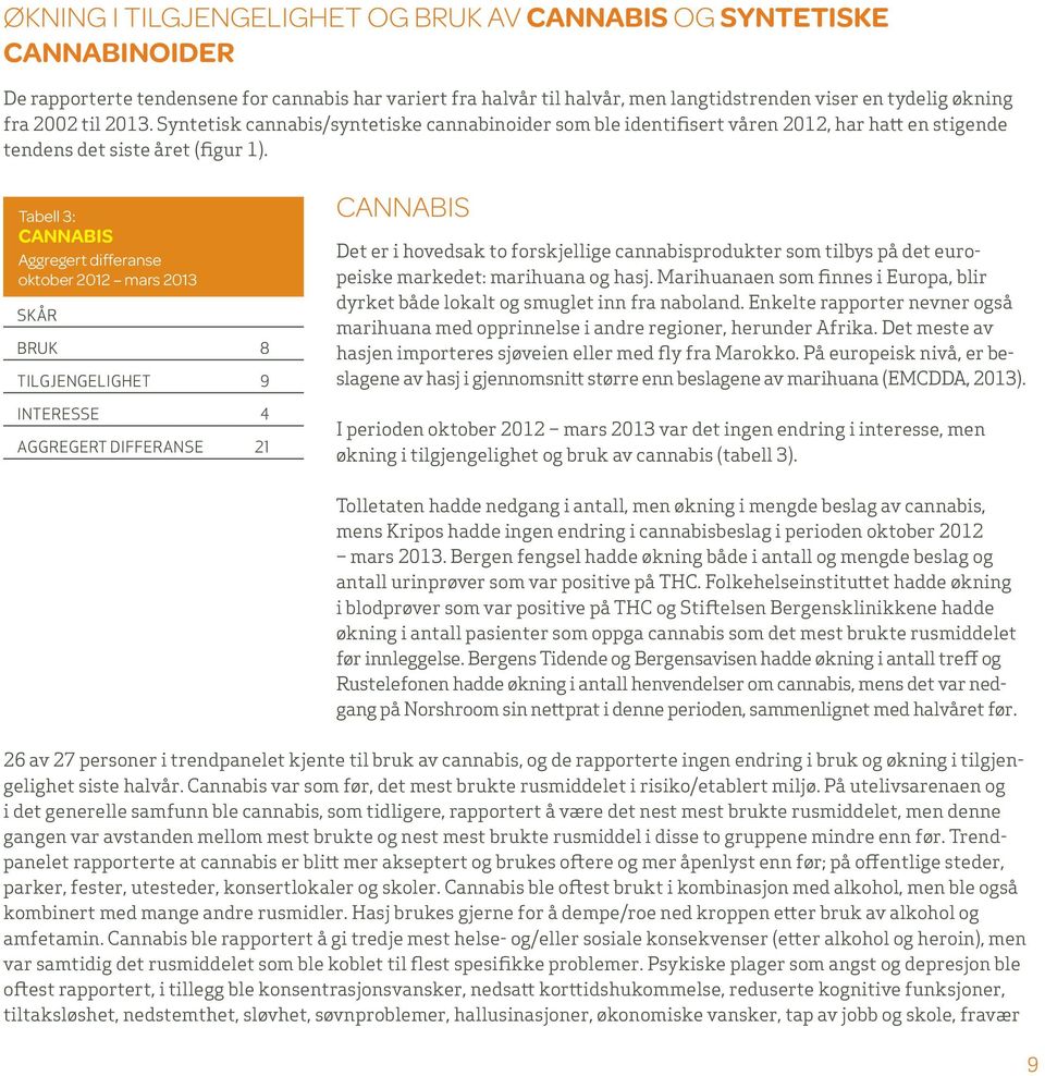 Tabell 3: CANNABIS Aggregert differanse oktober 2012 mars 2013 Skår BRUK 8 TILGJENGELIGHET 9 INTERESSE 4 AGGREGERT DIFFERANSE 21 Cannabis Det er i hovedsak to forskjellige cannabisprodukter som