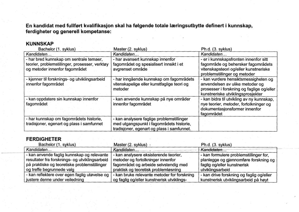 oppdatere sin kunnskap innenfor fagområdet - har kunnskap om fagområdets historie, tradisjoner, egenart og plass i samfunnet FERDIGHETER Bachelor 1.