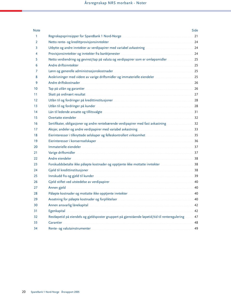 ......................................... 24 4 Provisjonsinntekter og inntekter fra banktjenester................................................................ 24 5 Netto verdiendring og gevinst/tap på valuta og verdipapirer som er omløpsmidler.