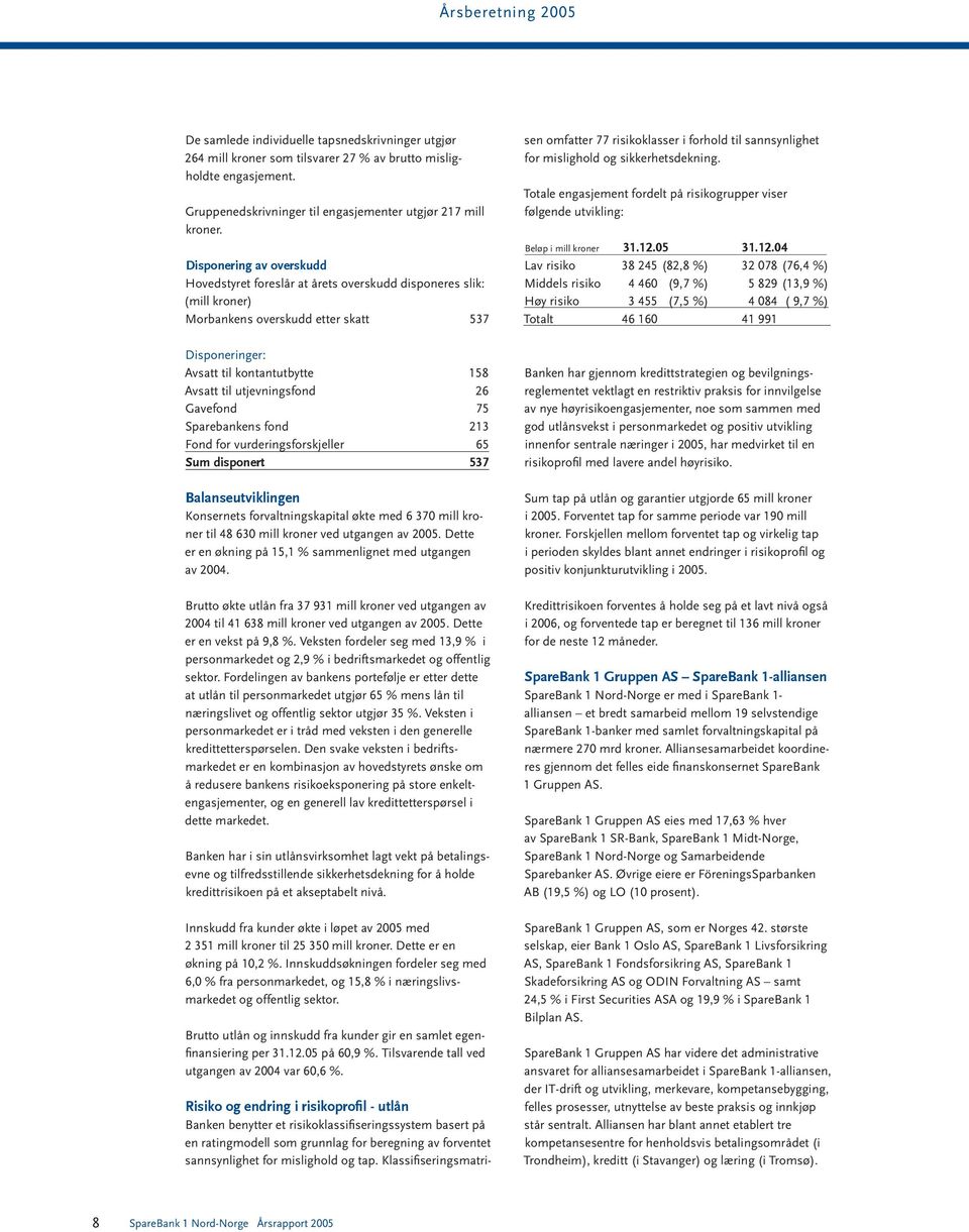 Disponering av overskudd Hovedstyret foreslår at årets overskudd disponeres slik: (mill kroner) Morbankens overskudd etter skatt 537 Disponeringer: Avsatt til kontantutbytte 158 Avsatt til