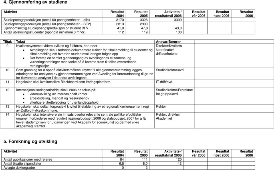 Ansvar/Berører 9 Kvalitetssystemet videreutvikles og fullføres, herunder: Direktør/Kvalitetskoordinator/ Avdelingene skal utarbeide/dokumentere rutiner for tilbakemelding til studenter og