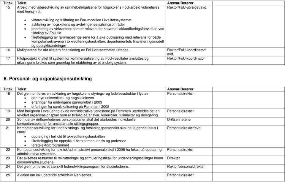 akkrediteringsforskriften ved tildeling av FoU-tid tilrettelegging av rammebetingelsene for å øke publisering med relevans for både kompetansekravene i akkrediteringsforskriften, departementets