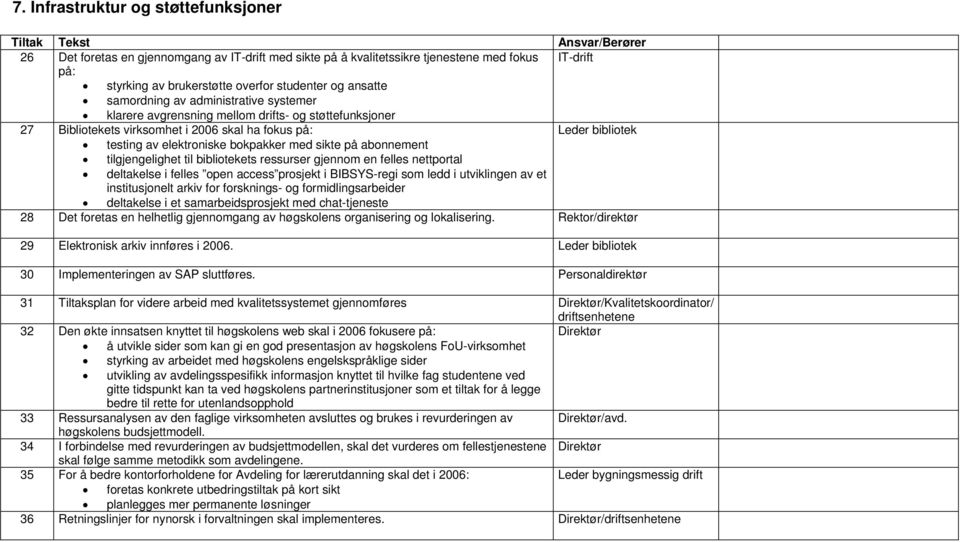 av elektroniske bokpakker med sikte på abonnement tilgjengelighet til bibliotekets ressurser gjennom en felles nettportal deltakelse i felles open access prosjekt i BIBSYS-regi som ledd i utviklingen