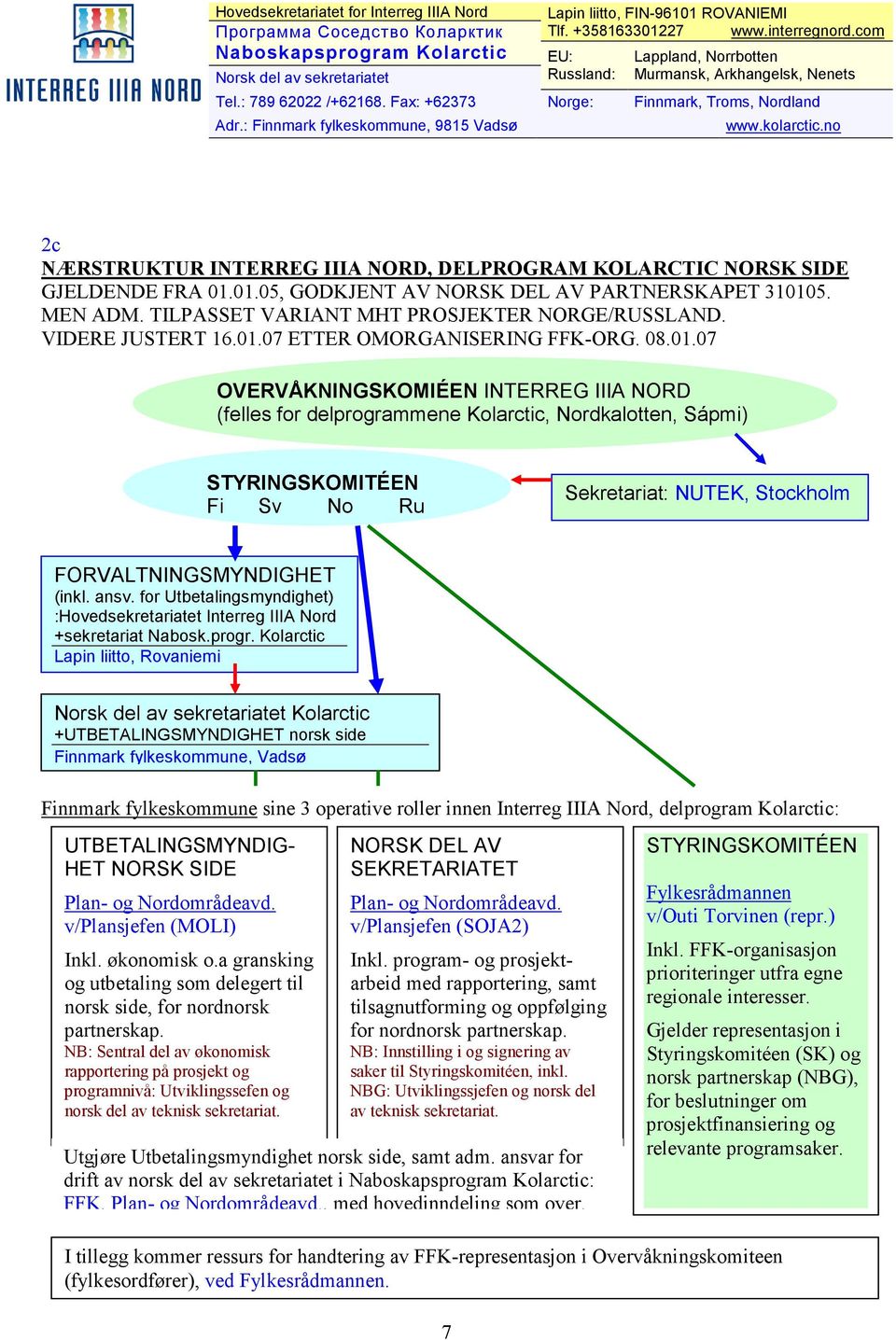 01.05, GODKJENT AV NORSK DEL AV PARTNERSKAPET 310105. MEN ADM. TILPASSET VARIANT MHT PROSJEKTER NORGE/RUSSLAND. VIDERE JUSTERT 16.01.07 ETTER OMORGANISERING FFK-ORG. 08.01.07 OVERVÅKNINGSKOMIÉEN INTERREG IIIA NORD (felles for delprogrammene Kolarctic, Nordkalotten, Sápmi) STYRINGSKOMITÉEN Fi Sv No Ru Sekretariat: NUTEK, Stockholm FORVALTNINGSMYNDIGHET (inkl.