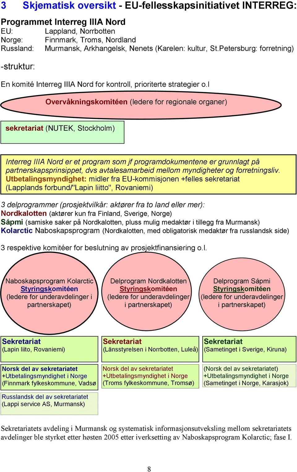 l Overvåkningskomitéen (ledere for regionale organer) sekretariat (NUTEK, Stockholm) Interreg IIIA Nord er et program som jf programdokumentene er grunnlagt på partnerskapsprinsippet, dvs