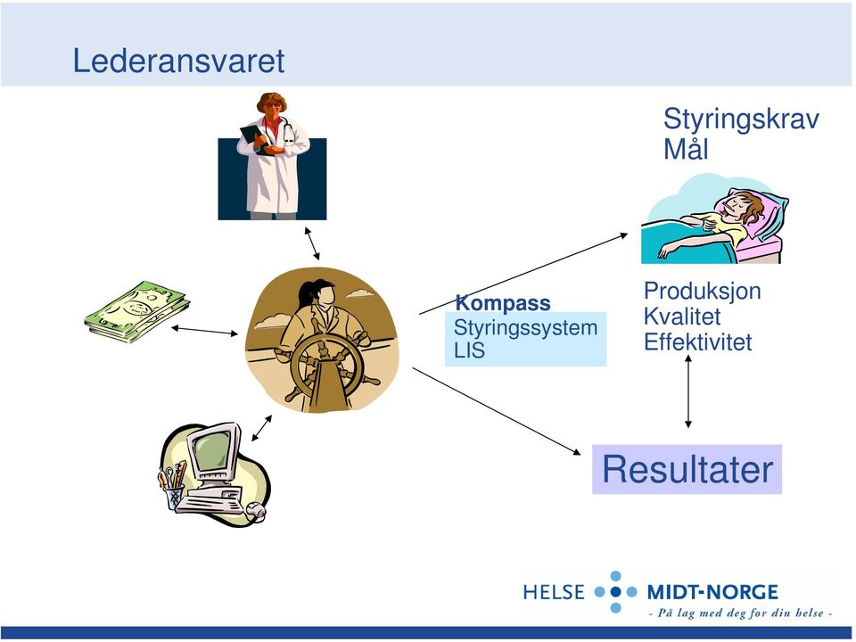 Styringssystem LIS