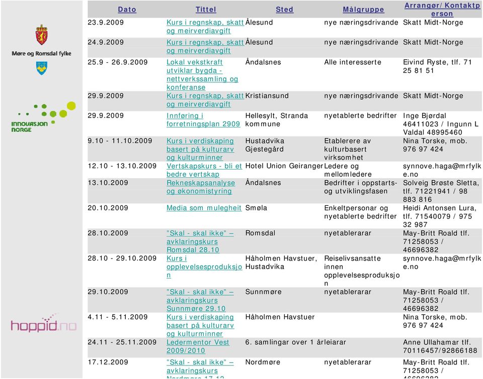 9.2009 Innføring i forretningsplan 2909 Hellesylt, Stranda kommune nyetablerte bedrifter Inge Bjørdal 46411023 / Ingunn L Valdal 48995460 Etablerere av Nina Torske, mob.