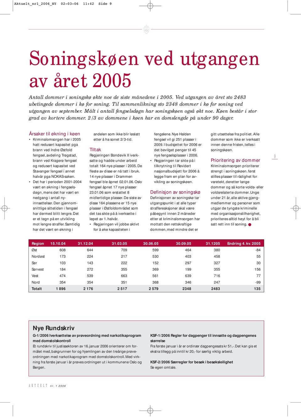 Køen består i stor grad av kortere dommer. 2/3 av dommene i køen har en domslengde på under 90 dager.