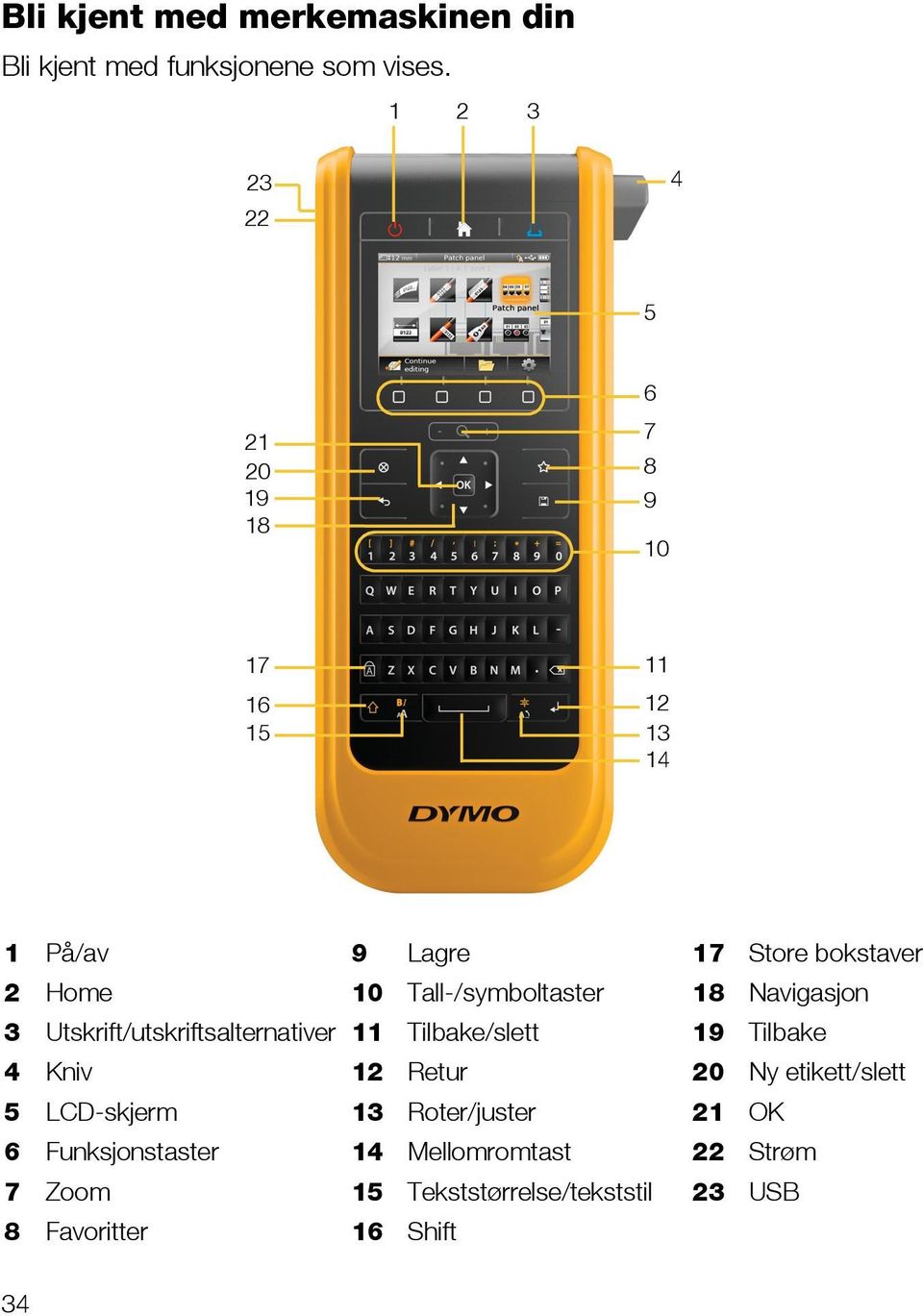 Tall-/symboltaster 18 Navigasjon 3 Utskrift/utskriftsalternativer 11 Tilbake/slett 19 Tilbake 4 Kniv 12 Retur 20