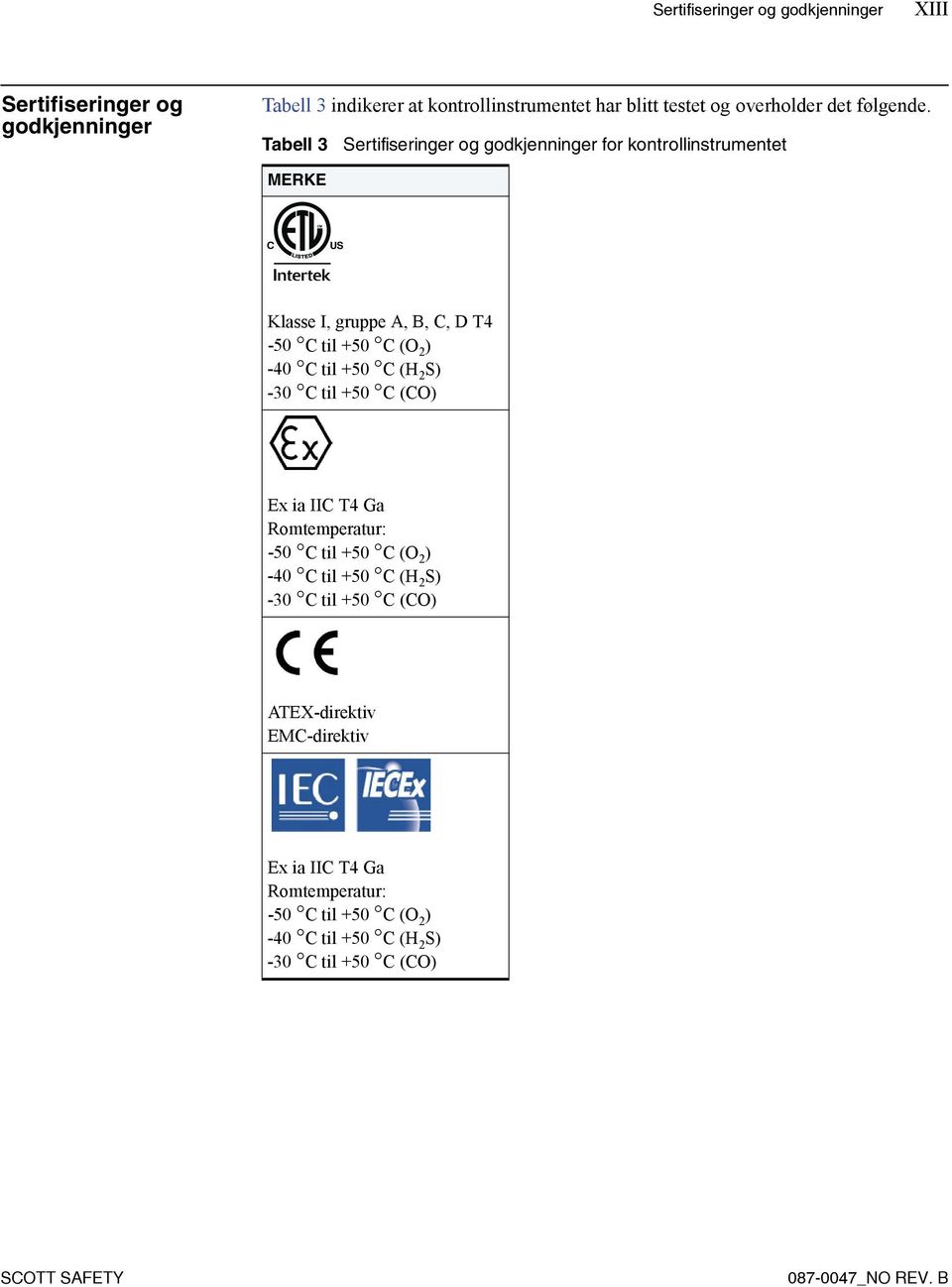 Tabell 3 Sertifiseringer og godkjenninger for kontrollinstrumentet MERKE Klasse I, gruppe A, B, C, D T4-50 C til +50 C (O 2 ) -40 C til