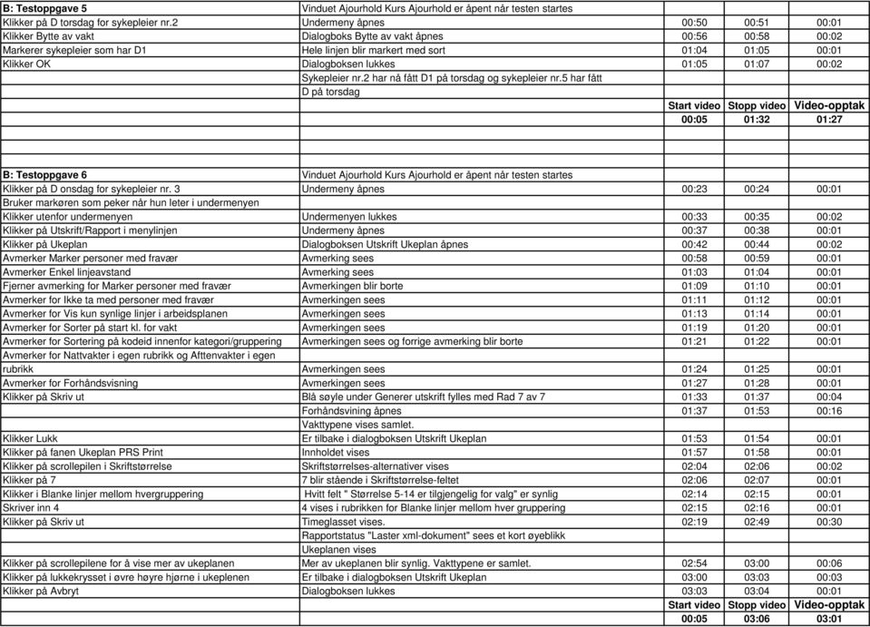 OK Dialogboksen lukkes 01:05 01:07 00:02 Sykepleier nr.2 har nå fått D1 på torsdag og sykepleier nr.