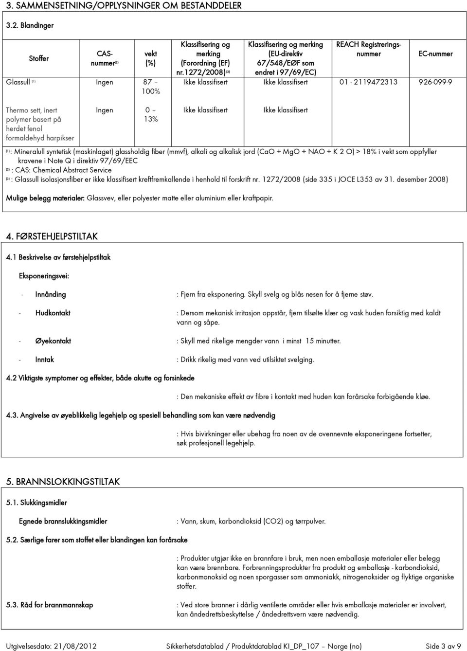 inert polymer basert på herdet fenol formaldehyd harpikser Ingen 0 13% Ikke klassifisert Ikke klassifisert (1): Mineralull syntetisk (maskinlaget) glassholdig fiber (mmvf), alkali og alkalisk jord