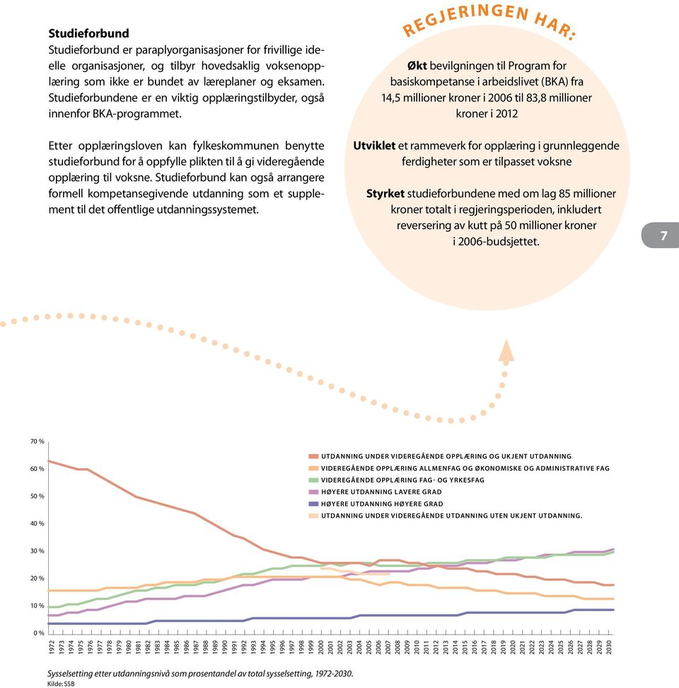 R eg j e r ing e n har: Økt bevilgningen til Program for basiskompetanse i arbeidslivet (BKA) fra 14,5 millioner kroner i 2006 til 83,8 millioner kroner i 2012 Etter opplæringsloven kan