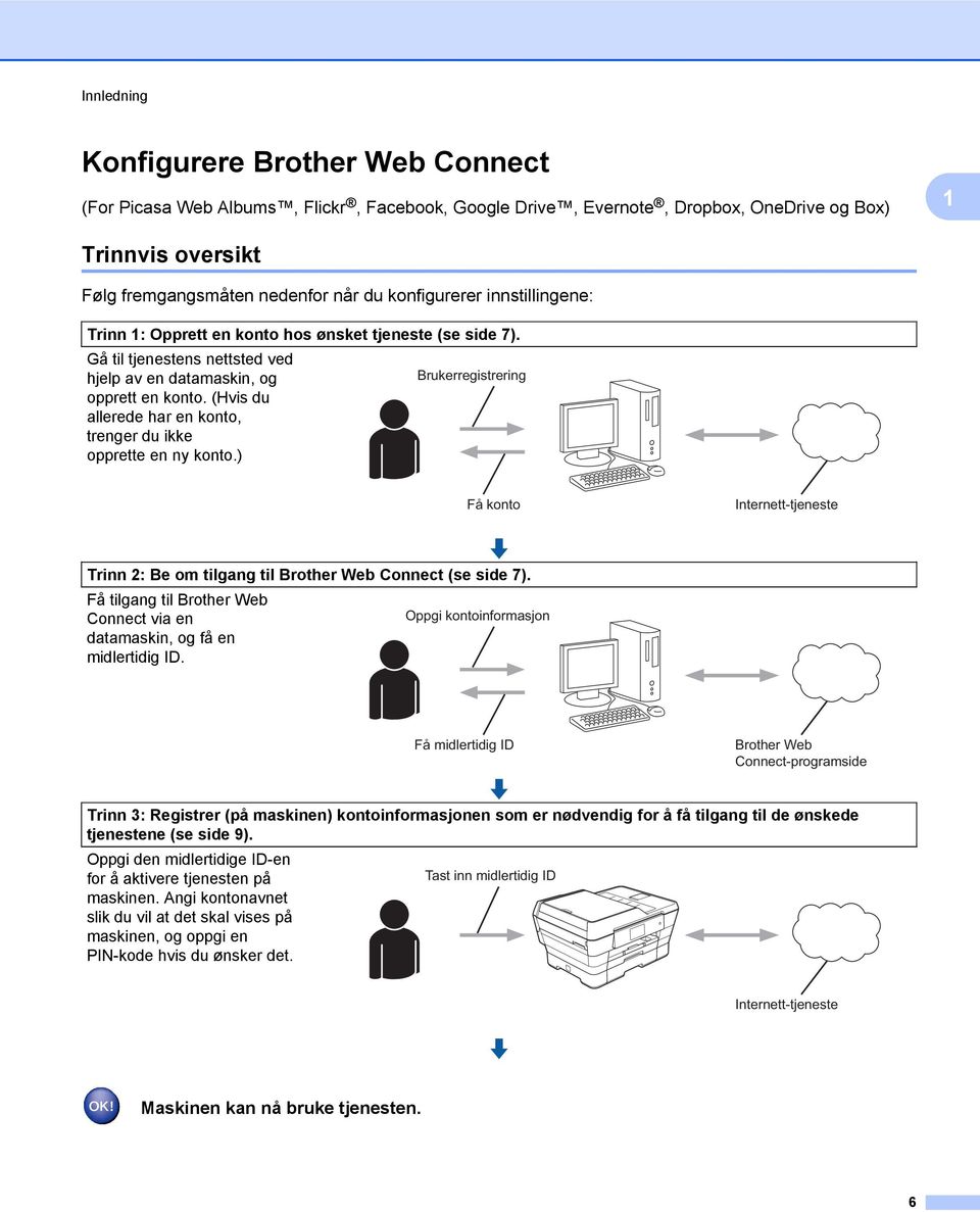 (Hvis du allerede har en konto, trenger du ikke opprette en ny konto.) Brukerregistrering Få konto Internett-tjeneste Trinn 2: Be om tilgang til Brother Web Connect (se side 7).