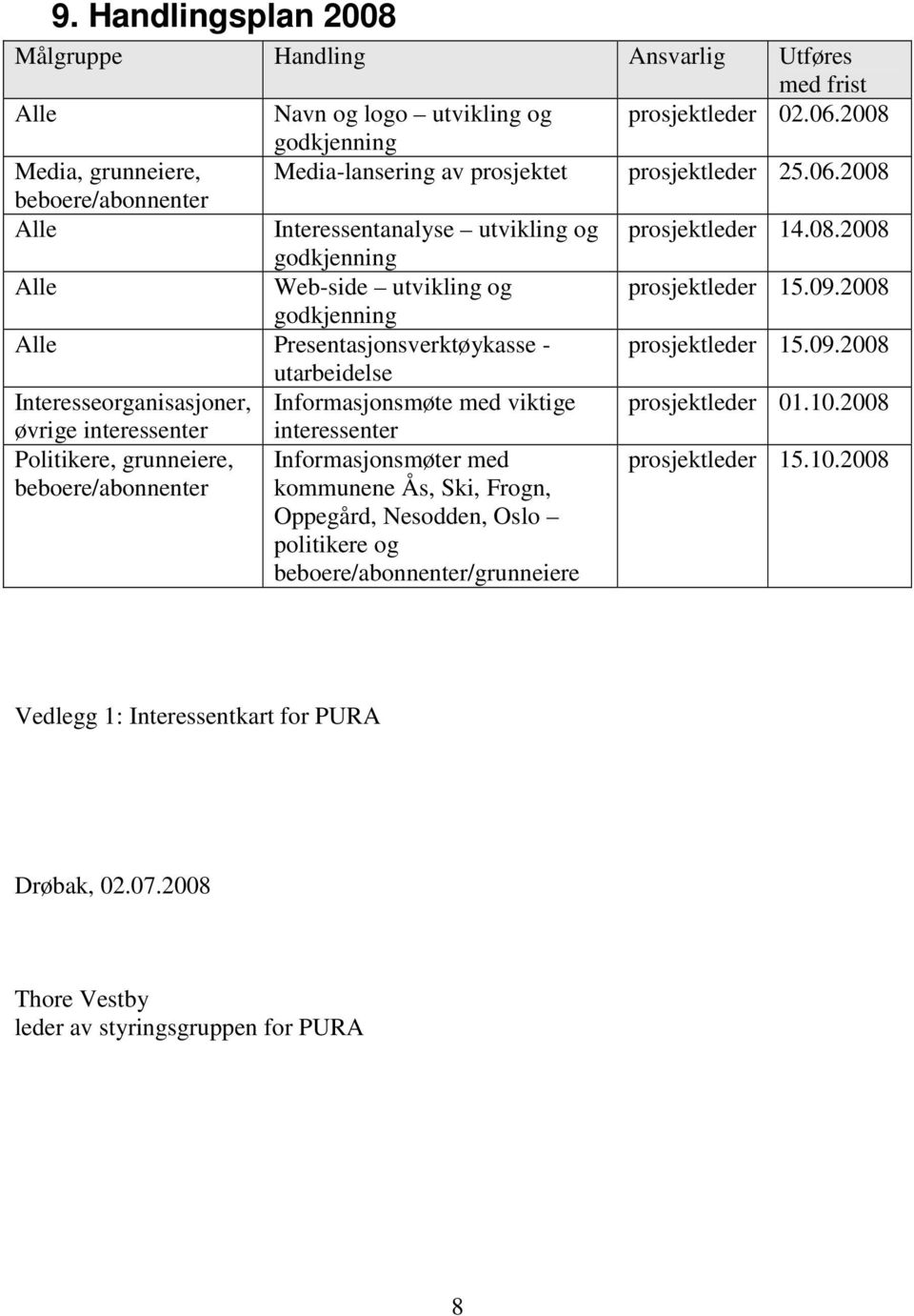 09.2008 godkjenning Alle Presentasjonsverktøykasse - prosjektleder 15.09.2008 utarbeidelse Interesseorganisasjoner, Informasjonsmøte med viktige prosjektleder 01.10.