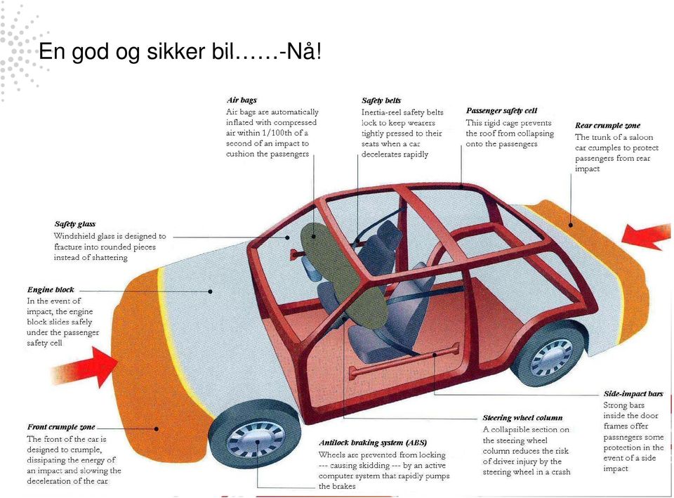 mekanismer til ulike formål Løsningene er integrerte t og henger sammen