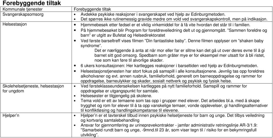 Helsestasjon Hjemmebesøk etter fødsel er et viktig virkemiddel for å få vite hvordan det står til i familien. På hjemmebesøket blir Program for foreldreveiledning delt ut og gjennomgått.