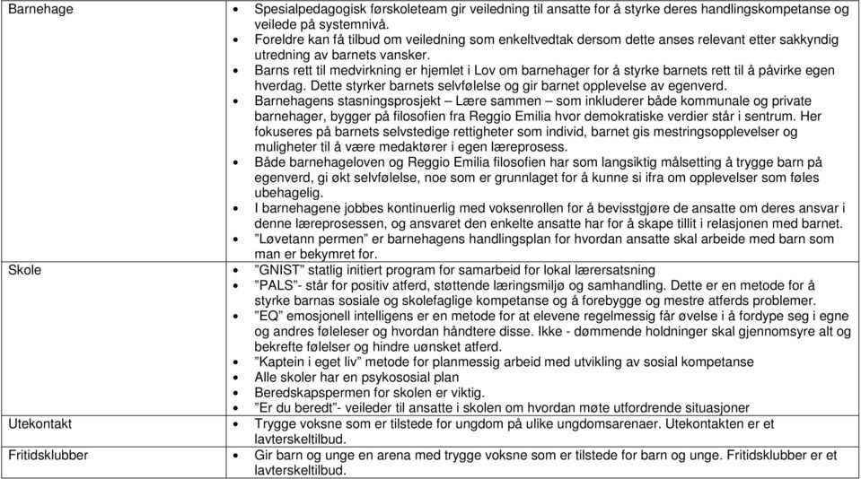 Barns rett til medvirkning er hjemlet i Lov om barnehager for å styrke barnets rett til å påvirke egen hverdag. Dette styrker barnets selvfølelse og gir barnet opplevelse av egenverd.