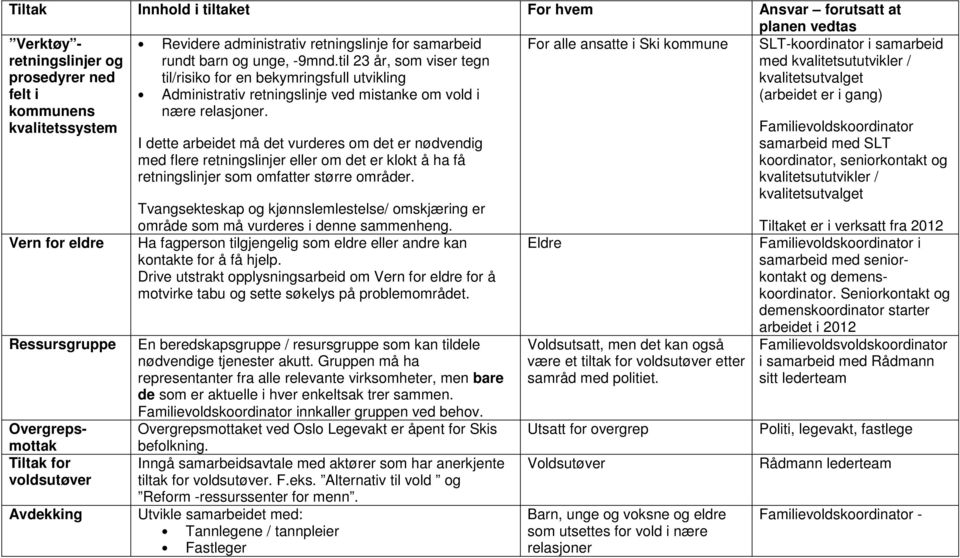 kvalitetssystem Administrativ retningslinje ved mistanke om vold i nære relasjoner.