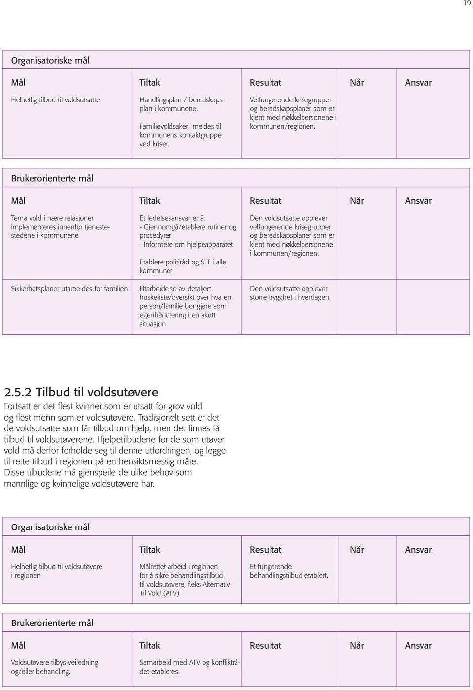 Brukerorienterte mål Tema vold i nære relasjoner implementeres innenfor tjenestestedene i kommunene Sikkerhetsplaner utarbeides for familien Et ledelsesansvar er å: - Gjennomgå/etablere rutiner og