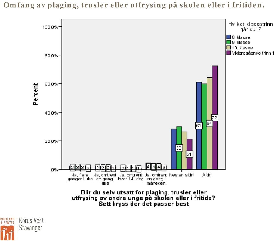 eller utfrysing