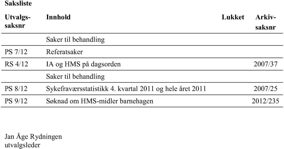 behandling PS8/12 Sykefraværsstatistikk4.