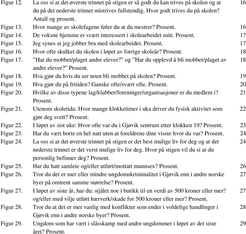 Jeg synes at jeg jobber bra med skolearbeidet. Prosent. 17 Figur 16. Hvor ofte skulket du skolen i løpet av forrige skoleår? Prosent. 18 Figur 17. Har du mobbet/plaget andre elever?