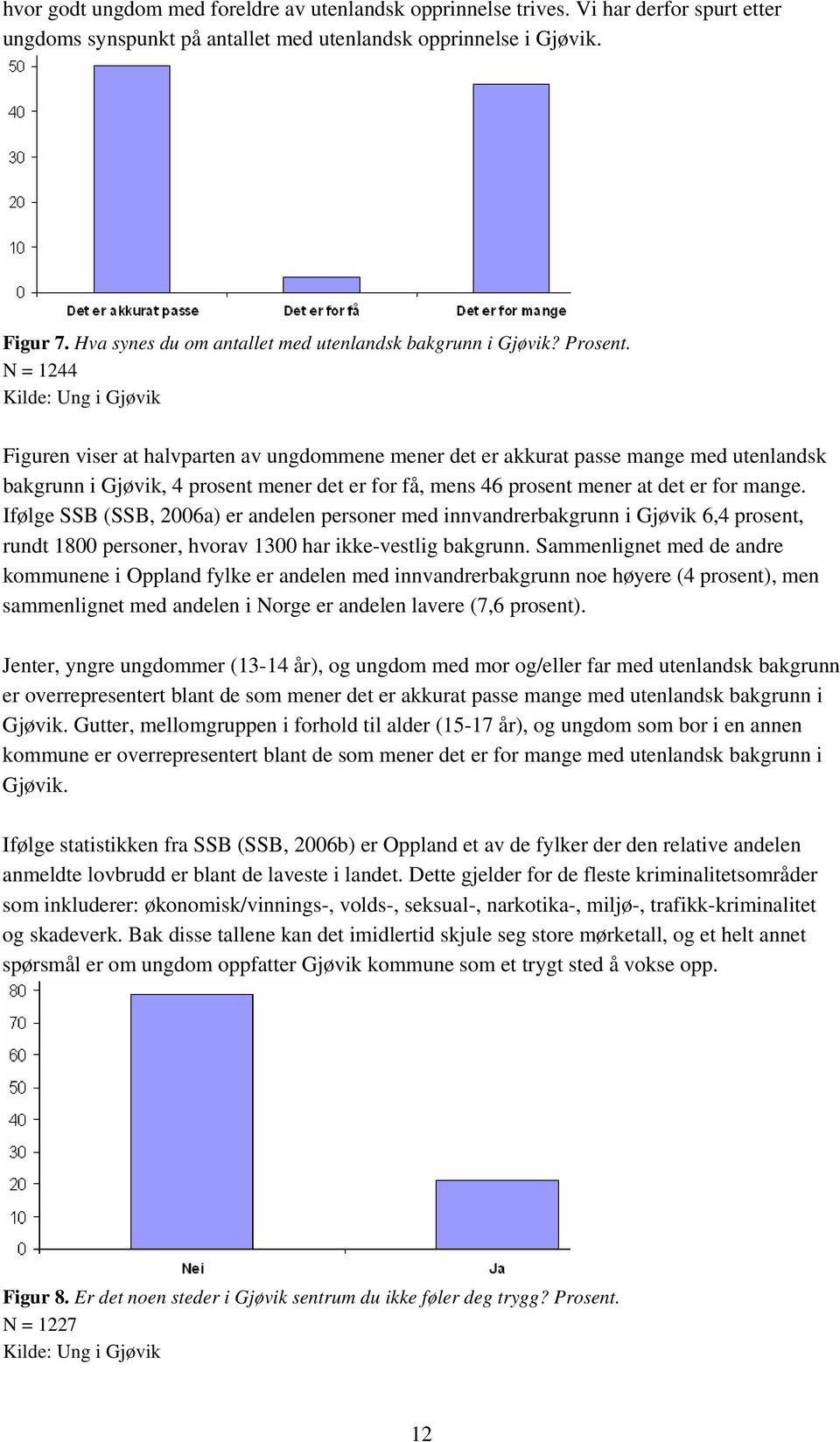 N = 1244 Figuren viser at halvparten av ungdommene mener det er akkurat passe mange med utenlandsk bakgrunn i Gjøvik, 4 prosent mener det er for få, mens 46 prosent mener at det er for mange.