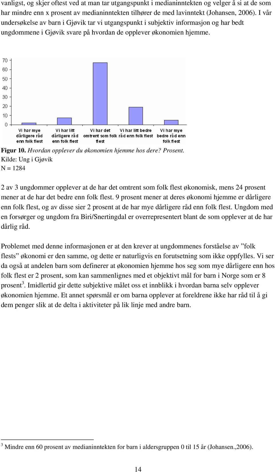 Hvordan opplever du økonomien hjemme hos dere? Prosent. N = 1284 2 av 3 ungdommer opplever at de har det omtrent som folk flest økonomisk, mens 24 prosent mener at de har det bedre enn folk flest.