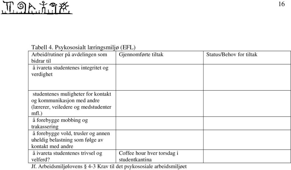 verdighet Status/Behov for tiltak studentenes muligheter for kontakt og kommunikasjon med andre (lærerer, veiledere og medstudenter mfl.