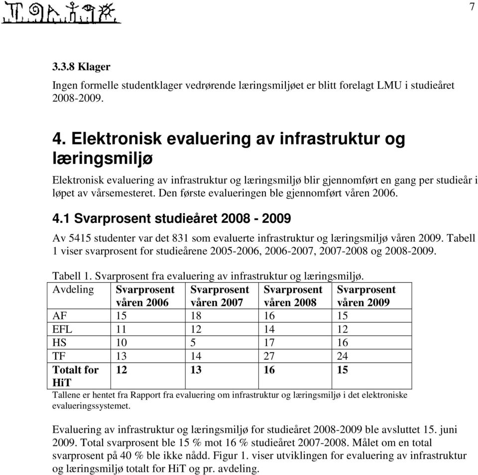 Den første evalueringen ble gjennomført våren 2006. 4.1 Svarprosent studieåret 2008-2009 Av 5415 studenter var det 831 som evaluerte infrastruktur og læringsmiljø våren 2009.