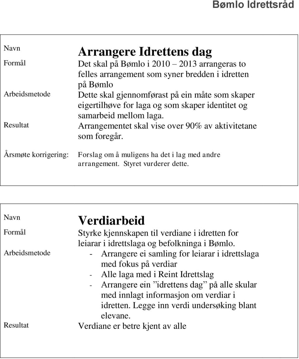 Styret vurderer dette. Verdiarbeid Styrke kjennskapen til verdiane i idretten for leiarar i idrettslaga og befolkninga i Bømlo.