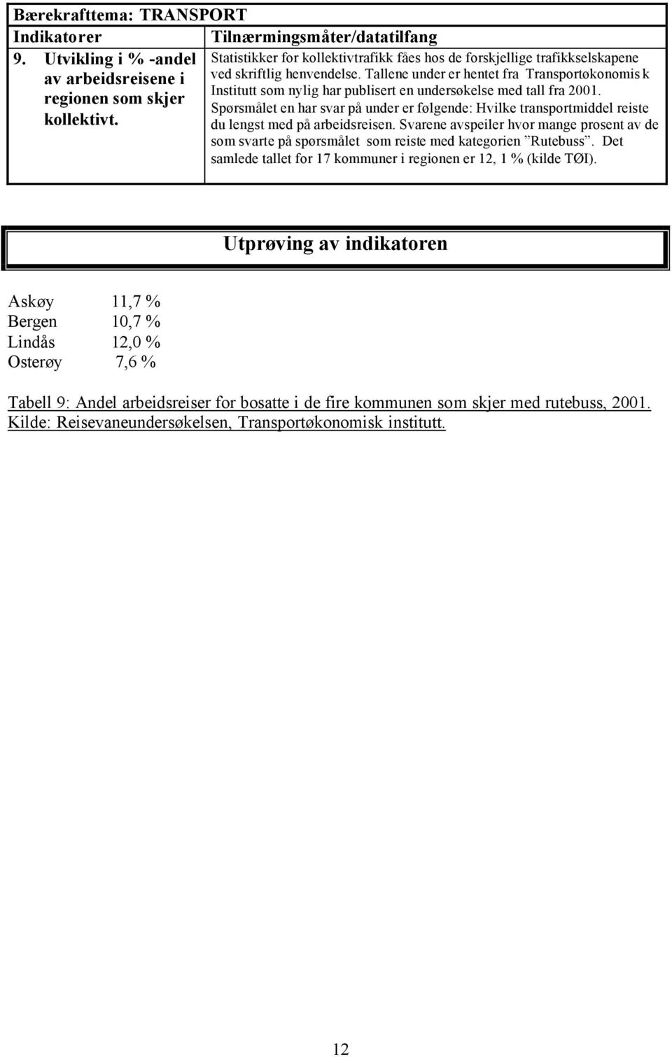 Tallene under er hentet fra Transportøkonomis k Institutt som nylig har publisert en undersøkelse med tall fra 2001.