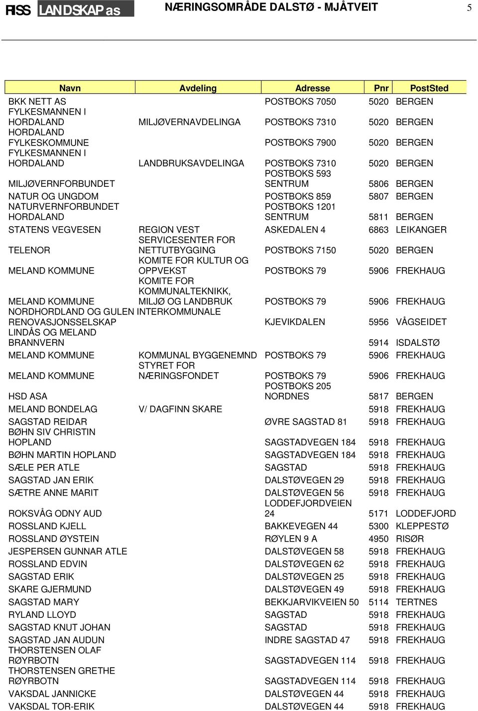 BERGEN NATURVERNFORBUNDET HORDALAND POSTBOKS 1201 SENTRUM 5811 BERGEN STATENS VEGVESEN REGION VEST ASKEDALEN 4 6863 LEIKANGER TELENOR SERVICESENTER FOR NETTUTBYGGING POSTBOKS 7150 5020 BERGEN KOMITE