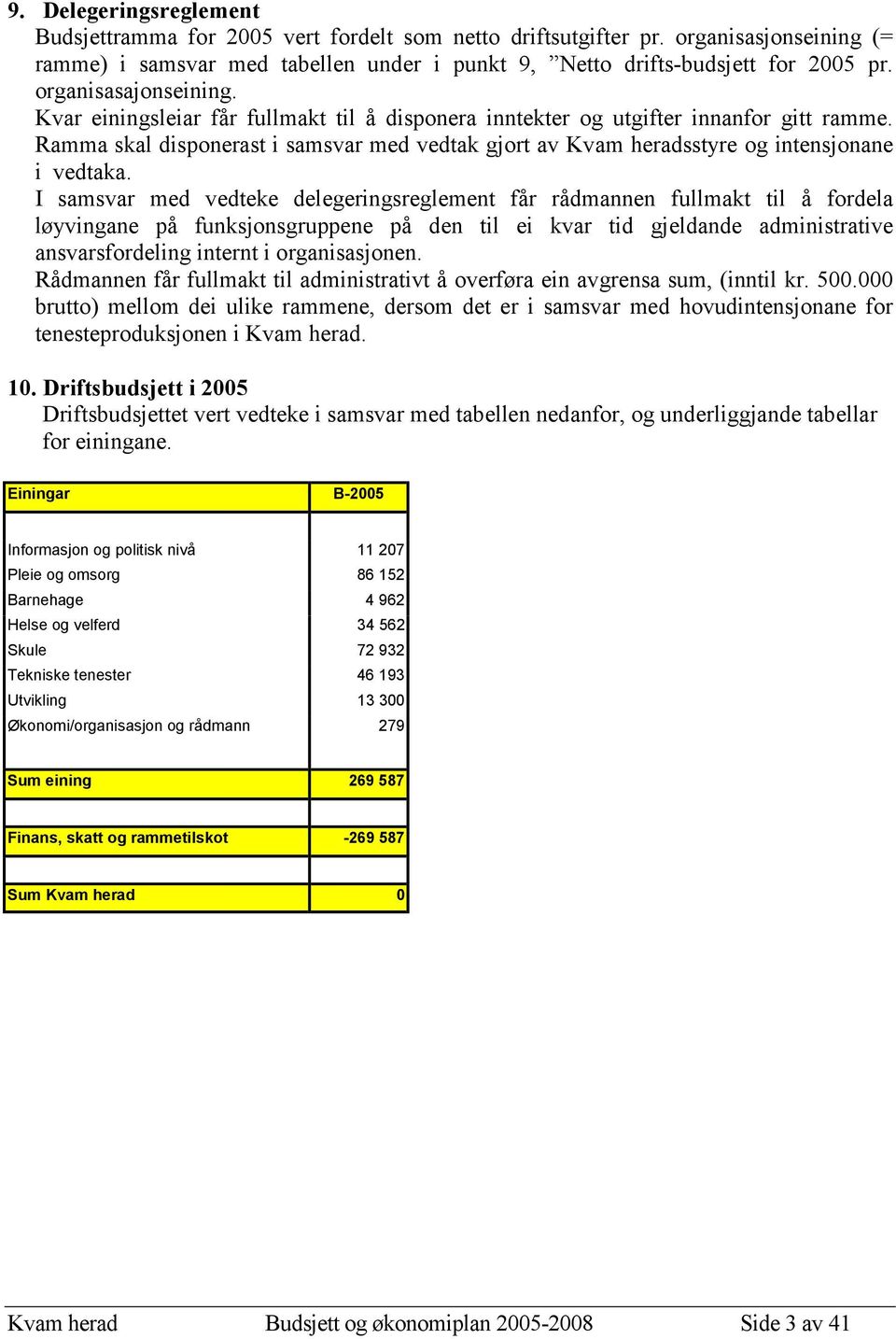 Ramma skal disponerast i samsvar med vedtak gjort av Kvam heradsstyre og intensjonane i vedtaka.