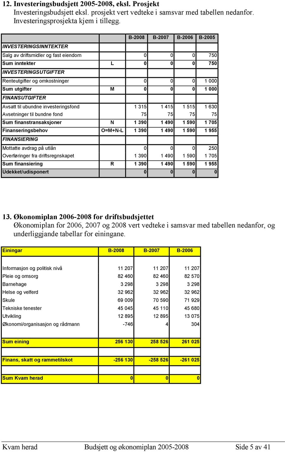 M 0 0 0 1 000 FINANSUTGIFTER Avsatt til ubundne investeringsfond 1 315 1 415 1 515 1 630 Avsetninger til bundne fond 75 75 75 75 Sum finanstransaksjoner N 1 390 1 490 1 590 1 705 Finanseringsbehov