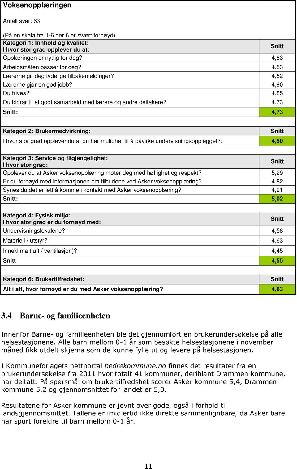 4,73 : 4,73 Kategori 2: Brukermedvirkning: I hvor stor grad opplever du at du har mulighet til å påvirke undervisningsopplegget?