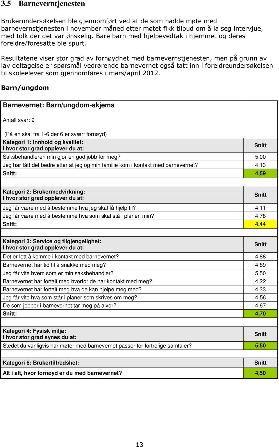 Resultatene viser stor grad av fornøydhet med barnevernstjenesten, men på grunn av lav deltagelse er spørsmål vedrørende barnevernet også tatt inn i foreldreundersøkelsen til skoleelever som