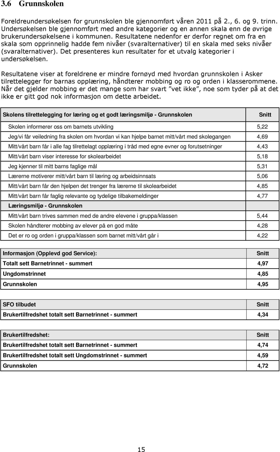 Resultatene nedenfor er derfor regnet om fra en skala som opprinnelig hadde fem nivåer (svaralternativer) til en skala med seks nivåer (svaralternativer).