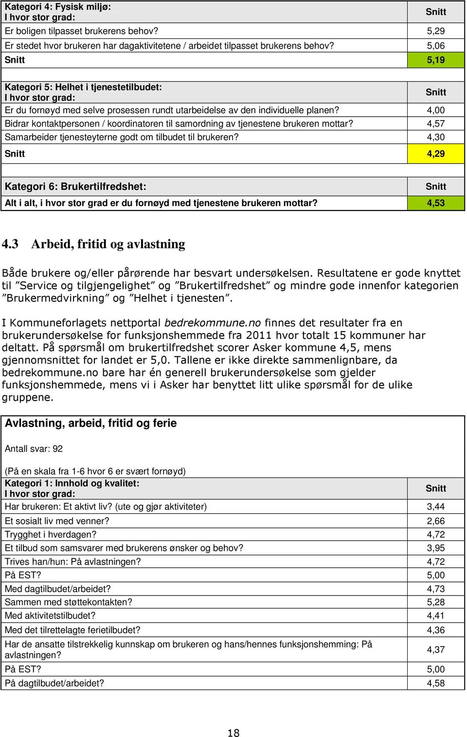 4,00 Bidrar kontaktpersonen / koordinatoren til samordning av tjenestene brukeren mottar? 4,57 Samarbeider tjenesteyterne godt om tilbudet til brukeren?