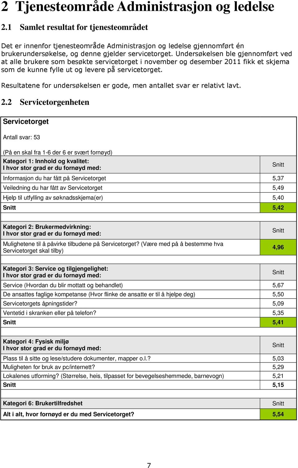 Undersøkelsen ble gjennomført ved at alle brukere som besøkte servicetorget i november og desember 2011 fikk et skjema som de kunne fylle ut og levere på servicetorget.