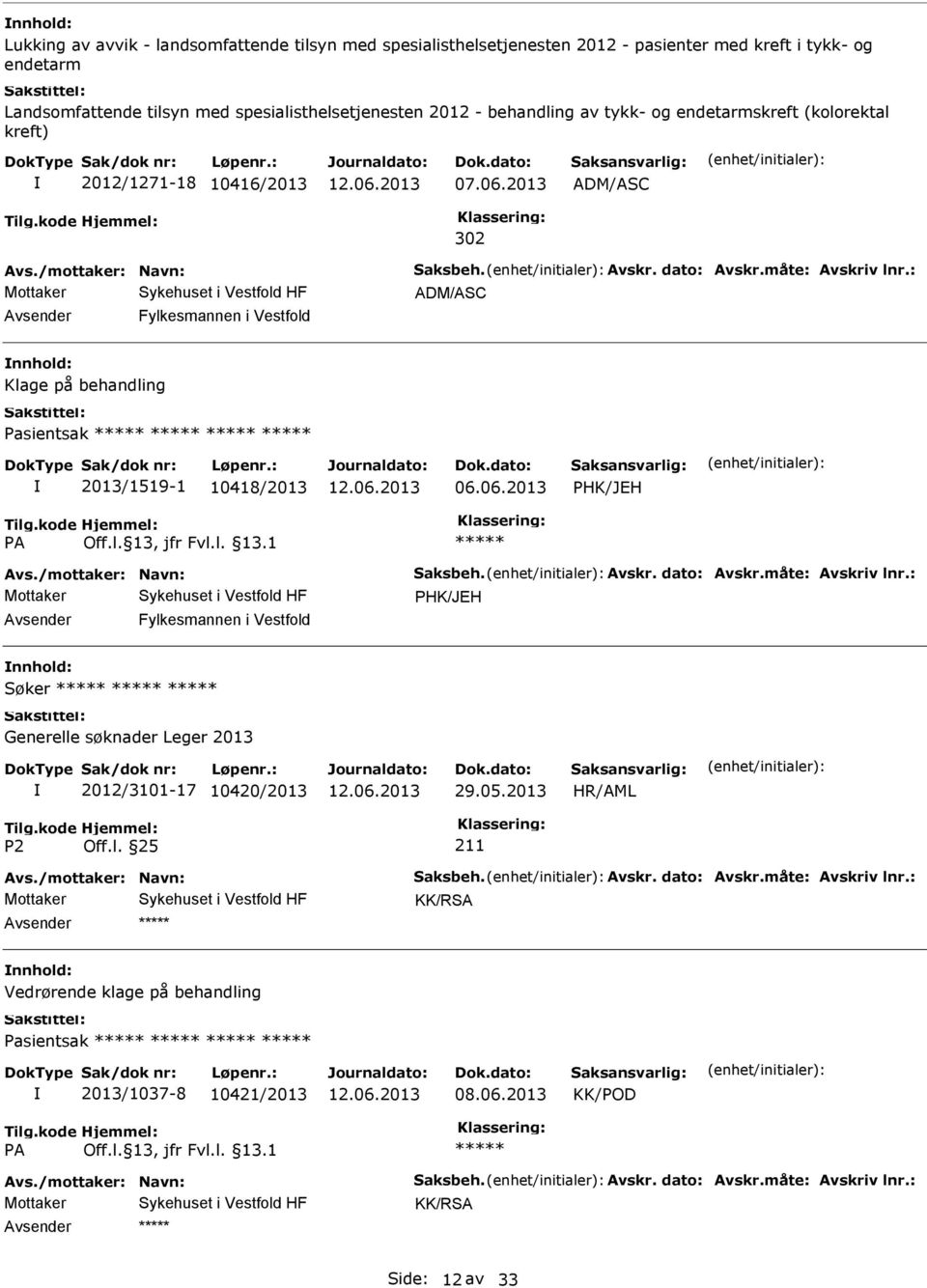 Vestfold Klage på behandling Pasientsak 2013/1519-1 10418/2013 06.