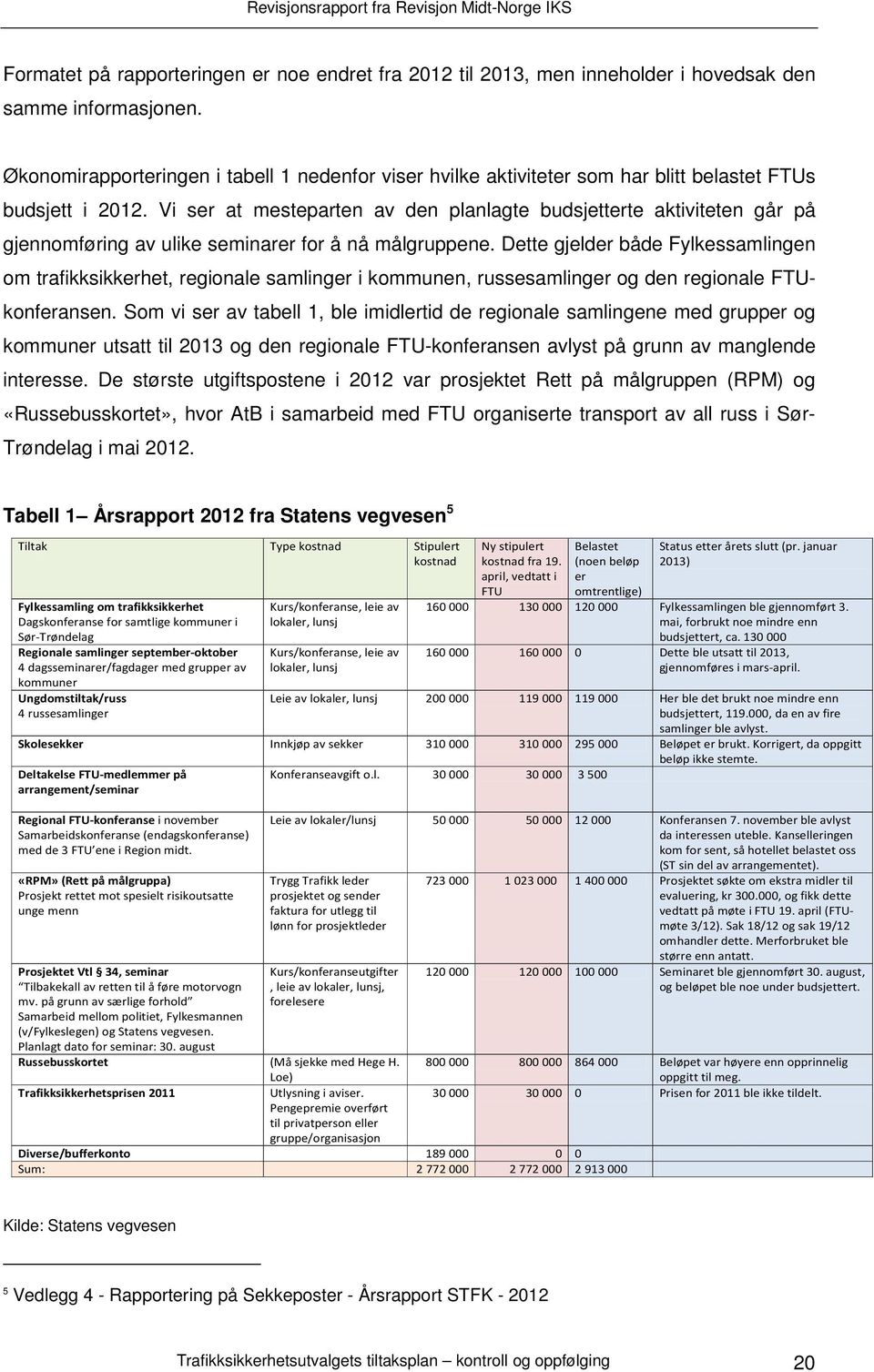 Vi ser at mesteparten av den planlagte budsjetterte aktiviteten går på gjennomføring av ulike seminarer for å nå målgruppene.