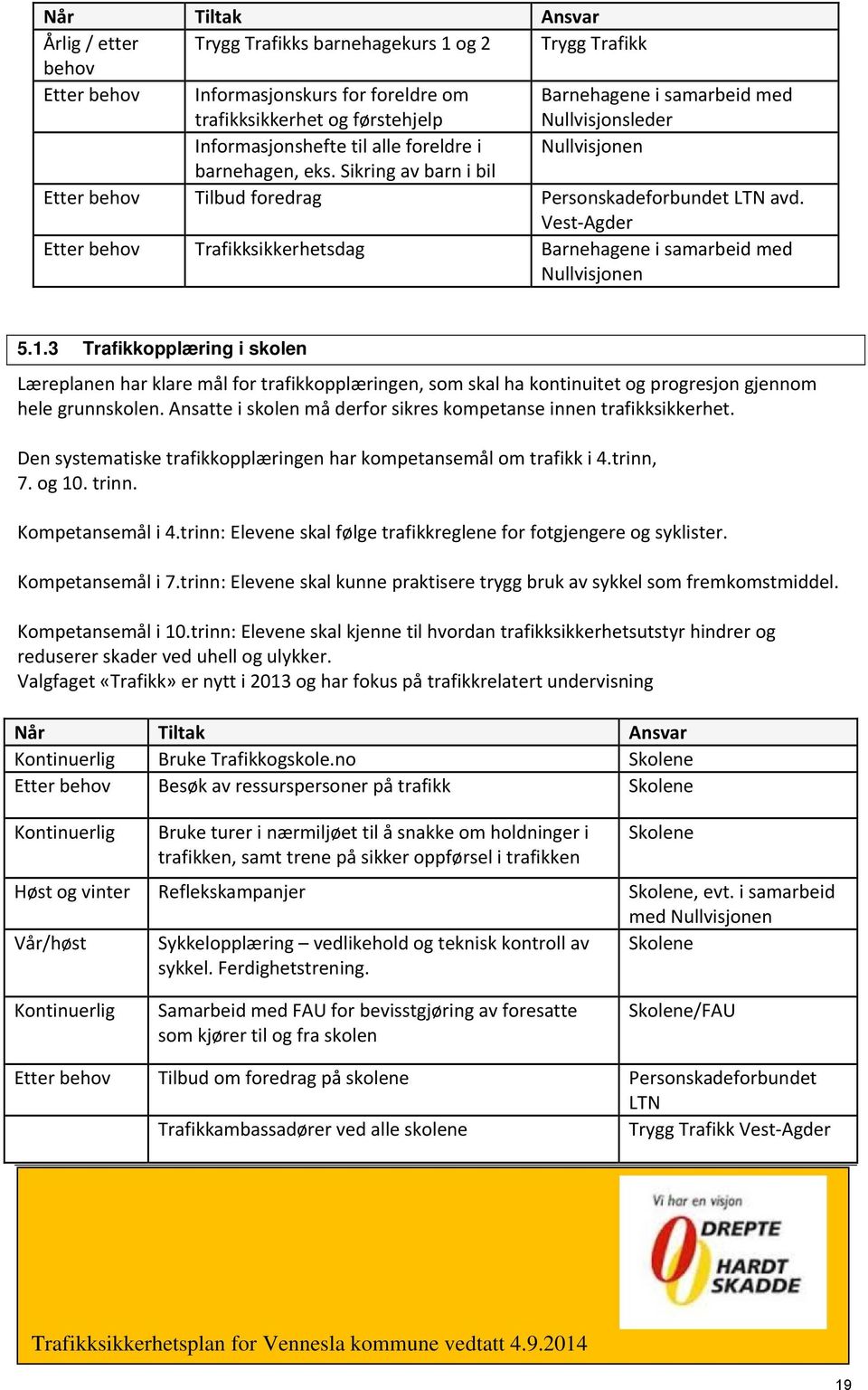 Vest Agder Etter behov Trafikksikkerhetsdag Barnehagene i samarbeid med Nullvisjonen 5.1.