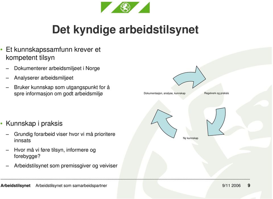 Dokumentasjon, analyse, kunnskap Regelverk og praksis Kunnskap i praksis Grundig forarbeid viser hvor vi må