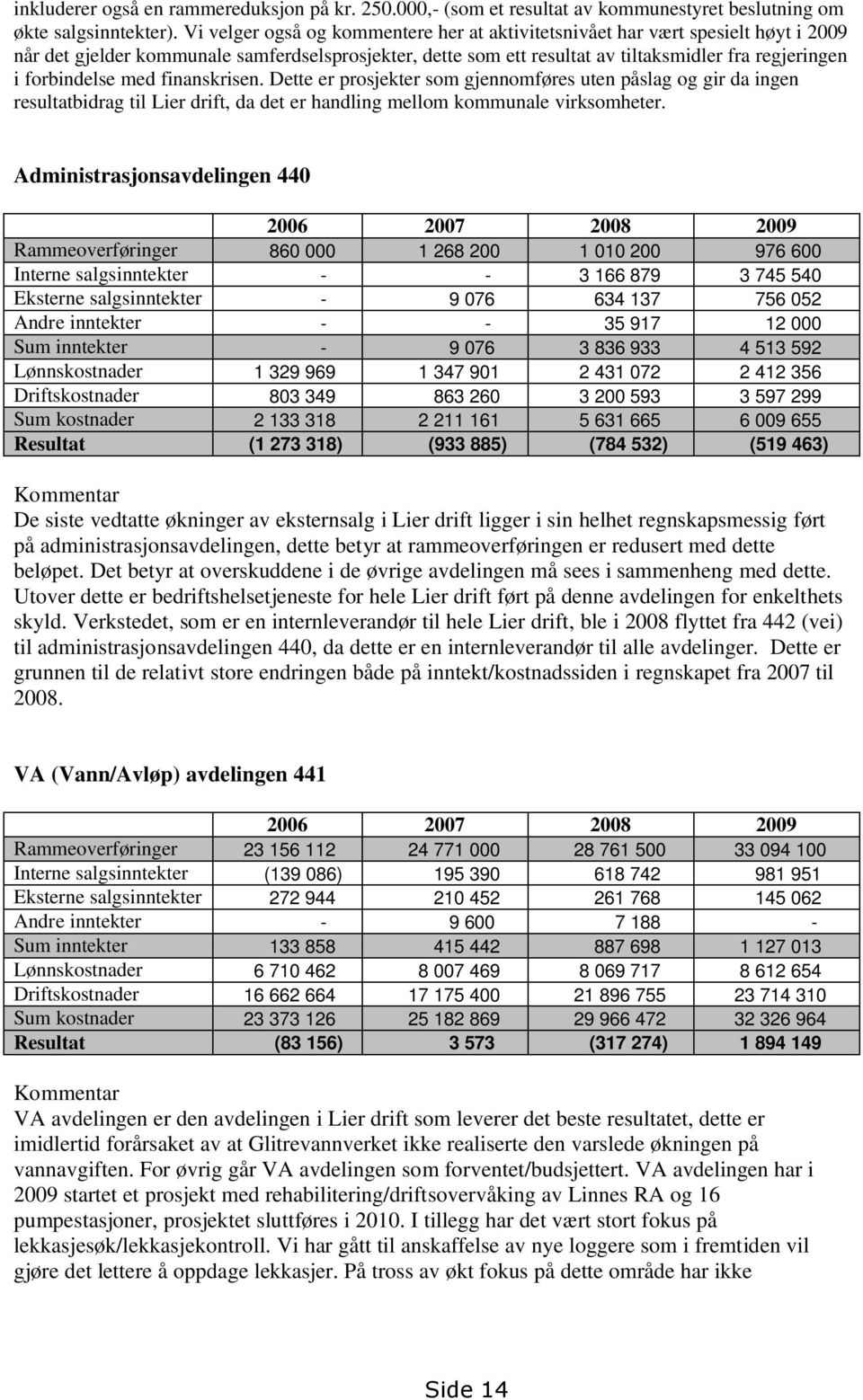 forbindelse med finanskrisen. Dette er prosjekter som gjennomføres uten påslag og gir da ingen resultatbidrag til Lier drift, da det er handling mellom kommunale virksomheter.